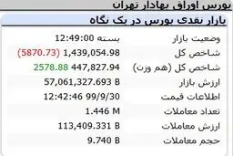 بورس منفی تمام شد + جدول