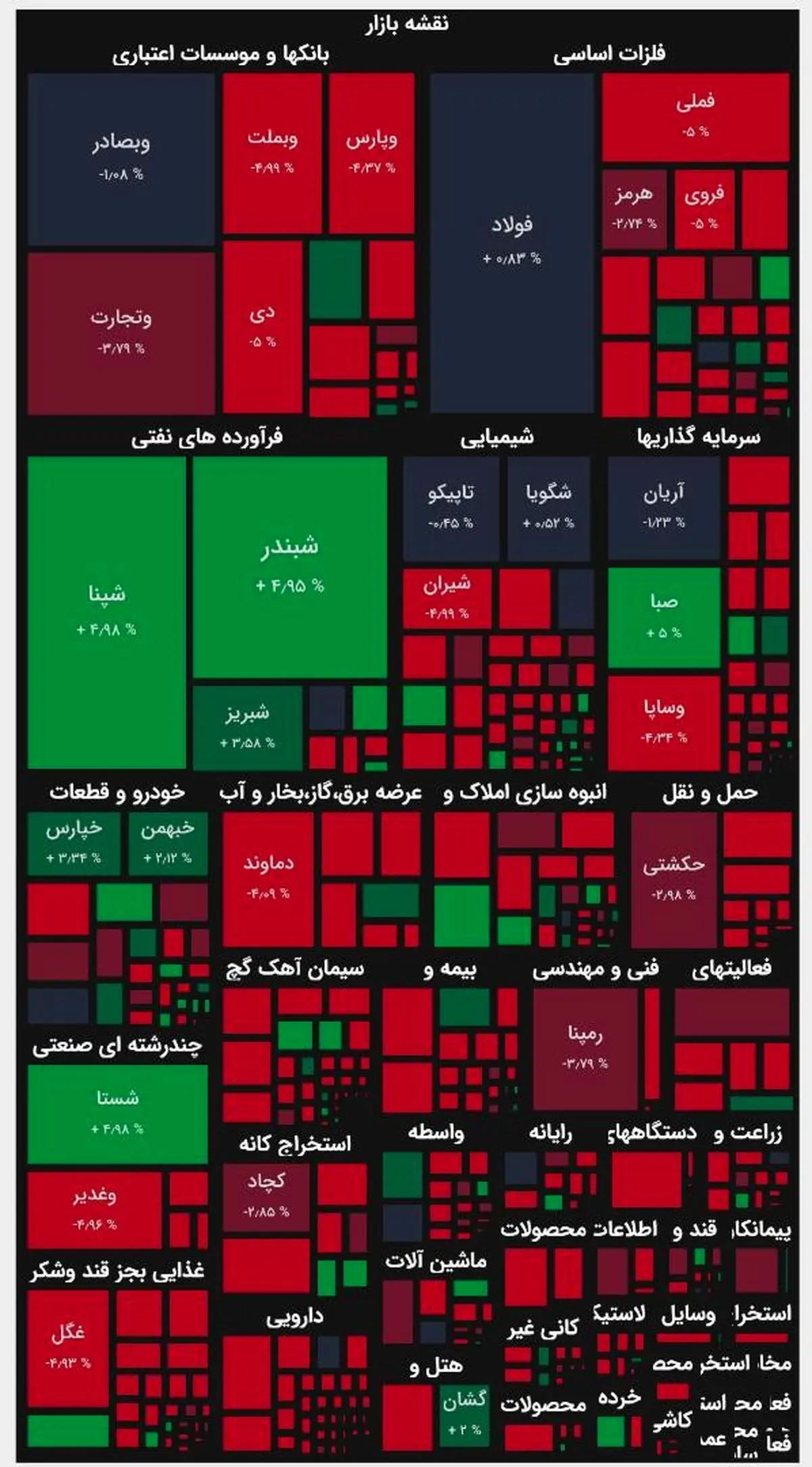 بازار بورس قرمز پوش شد! + نقشه بازار