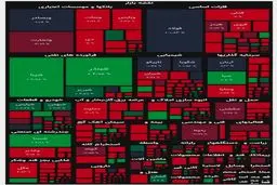 بازار بورس قرمز پوش شد! + نقشه بازار
