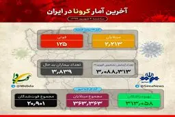 آخرین آمار کرونا در کشور + اینفوگرافی