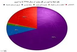 موج دوم و سوم ایدز دامن زنان را گرفته است/ سهم ۶۰ درصدی زنان از ابتلا به hiv جنسی