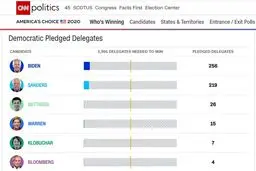 در سه‌شنبه بزرگ چه گذشت؟/ چه کسی رقیب ترامپ می‌شود؟