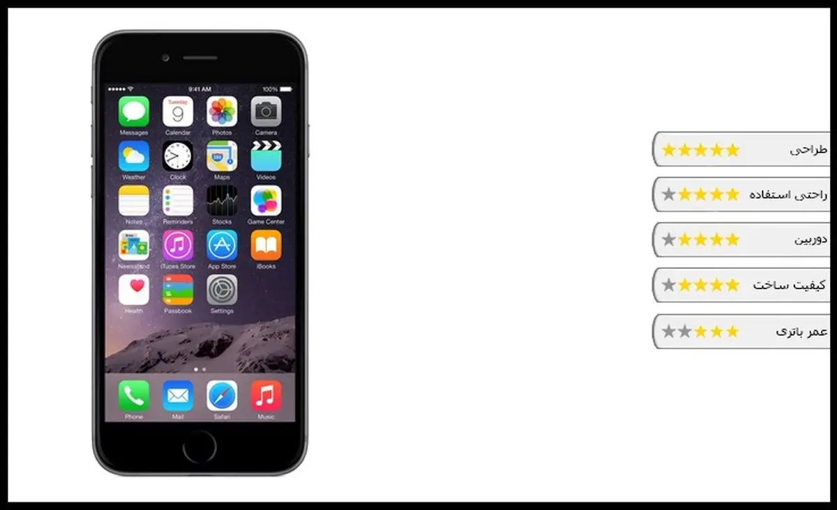 همه چیز درباره آیفون 6+بررسی تخصصی