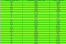 ارزش سهام عدالت در بورس امروز ۸ آذر ۹۹ + جدول