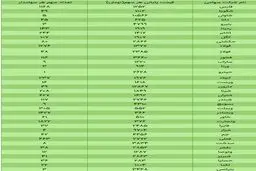 ارزش سهام عدالت در بورس امروز ۸ آذر ۹۹ + جدول