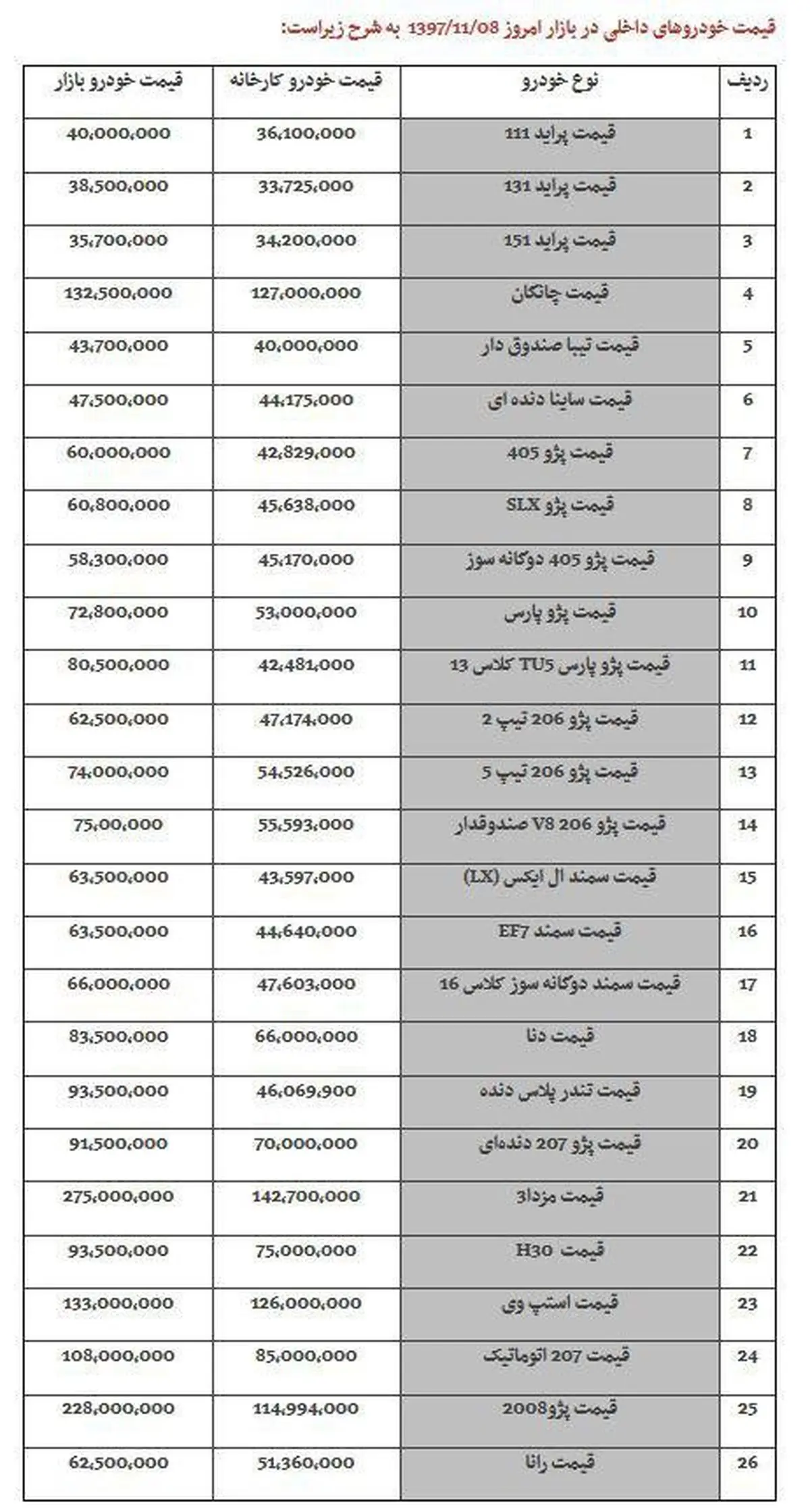 آخرین قیمت خودرو امروز در بازار/ قیمت پراید 40 میلیون تومان! + جدول