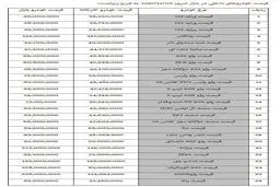 آخرین قیمت خودرو امروز در بازار/ قیمت پراید 40 میلیون تومان! + جدول
