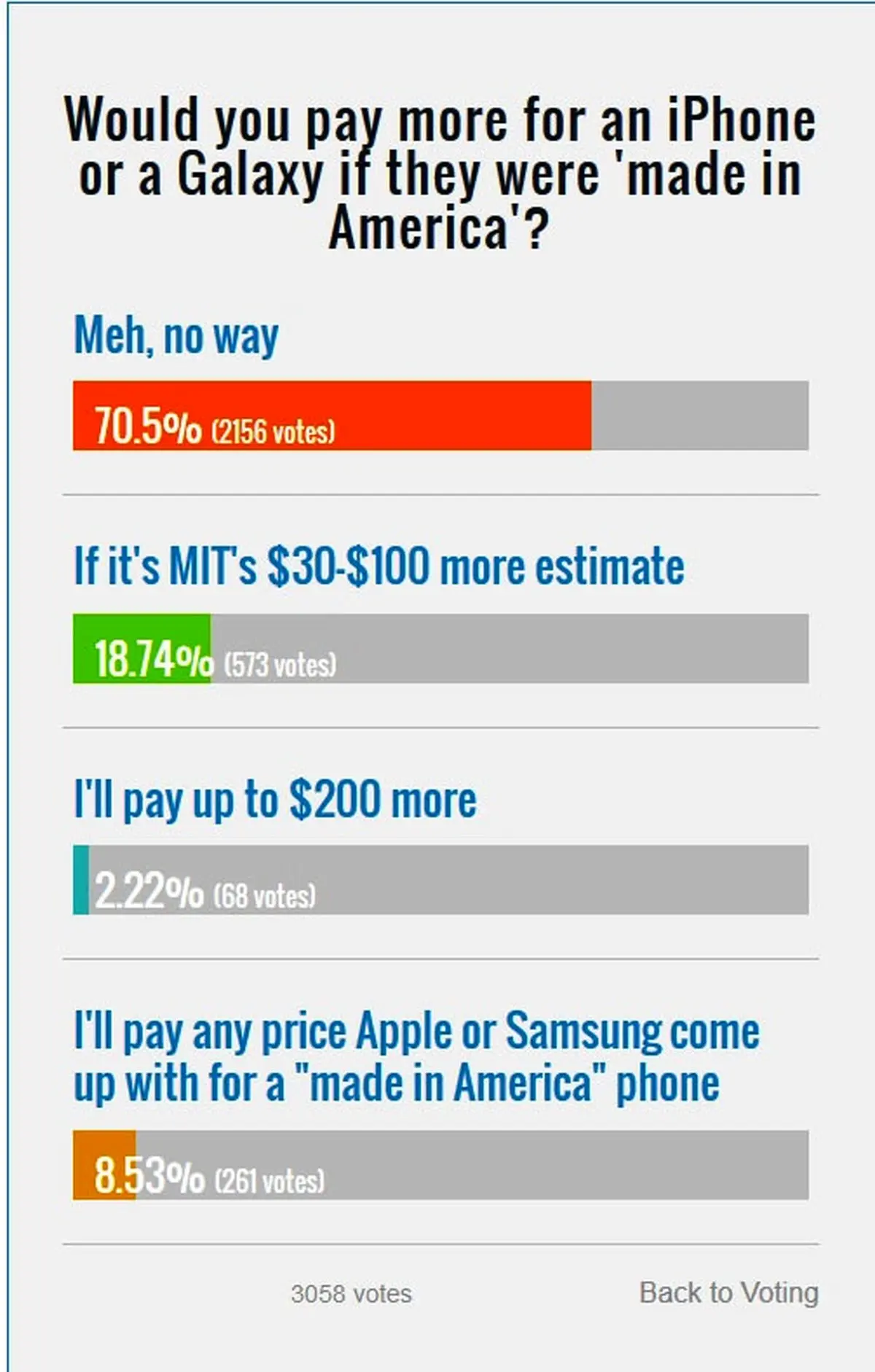 نه ۷۰ درصدی به آیفون یا گلکسی ساخت آمریکا