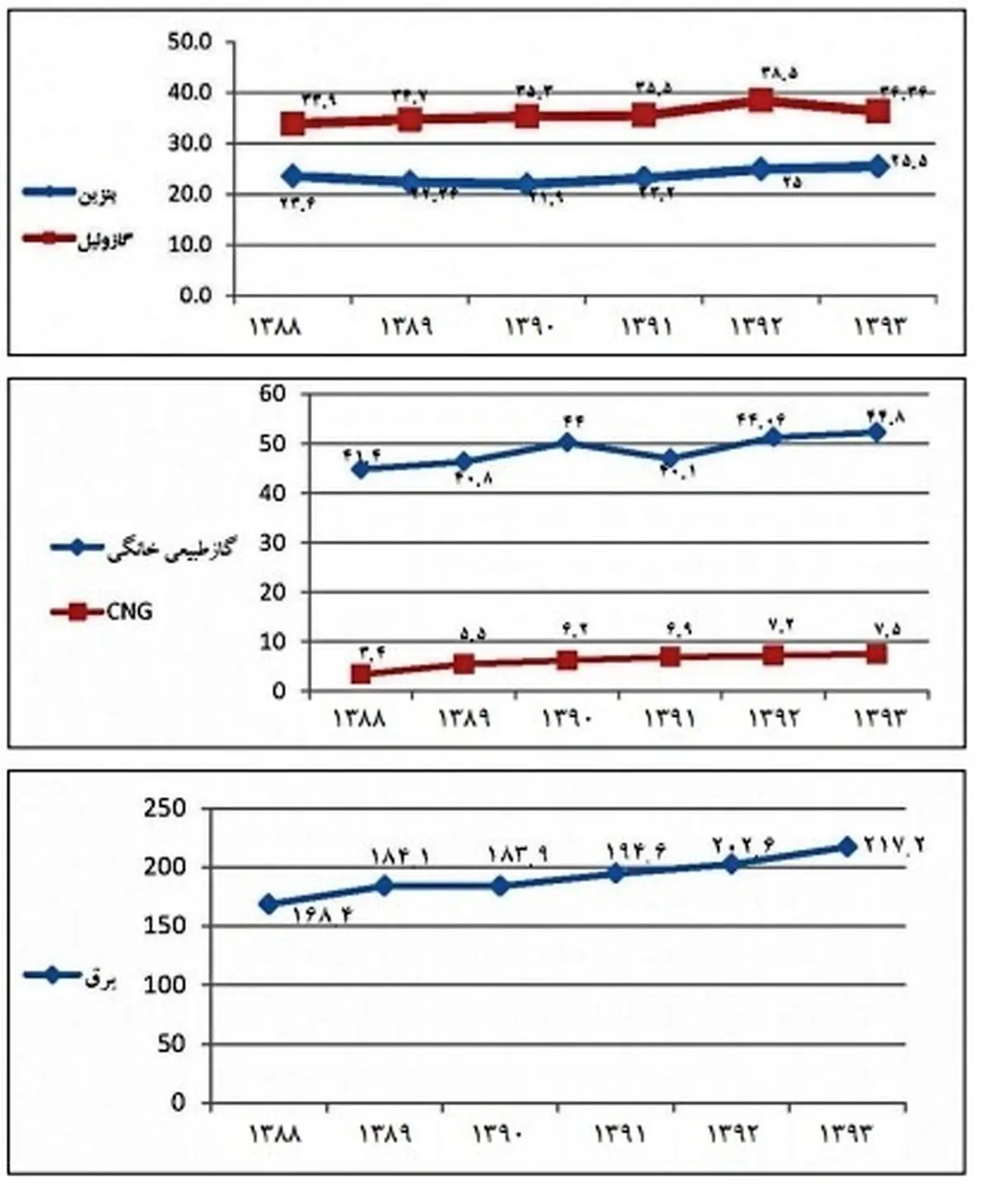 هر ماه قرض از ذخیره آینده کشور/ تاوان یارانه های نقدی را چه کسی می پردازد؟