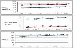 هر ماه قرض از ذخیره آینده کشور/ تاوان یارانه های نقدی را چه کسی می پردازد؟
