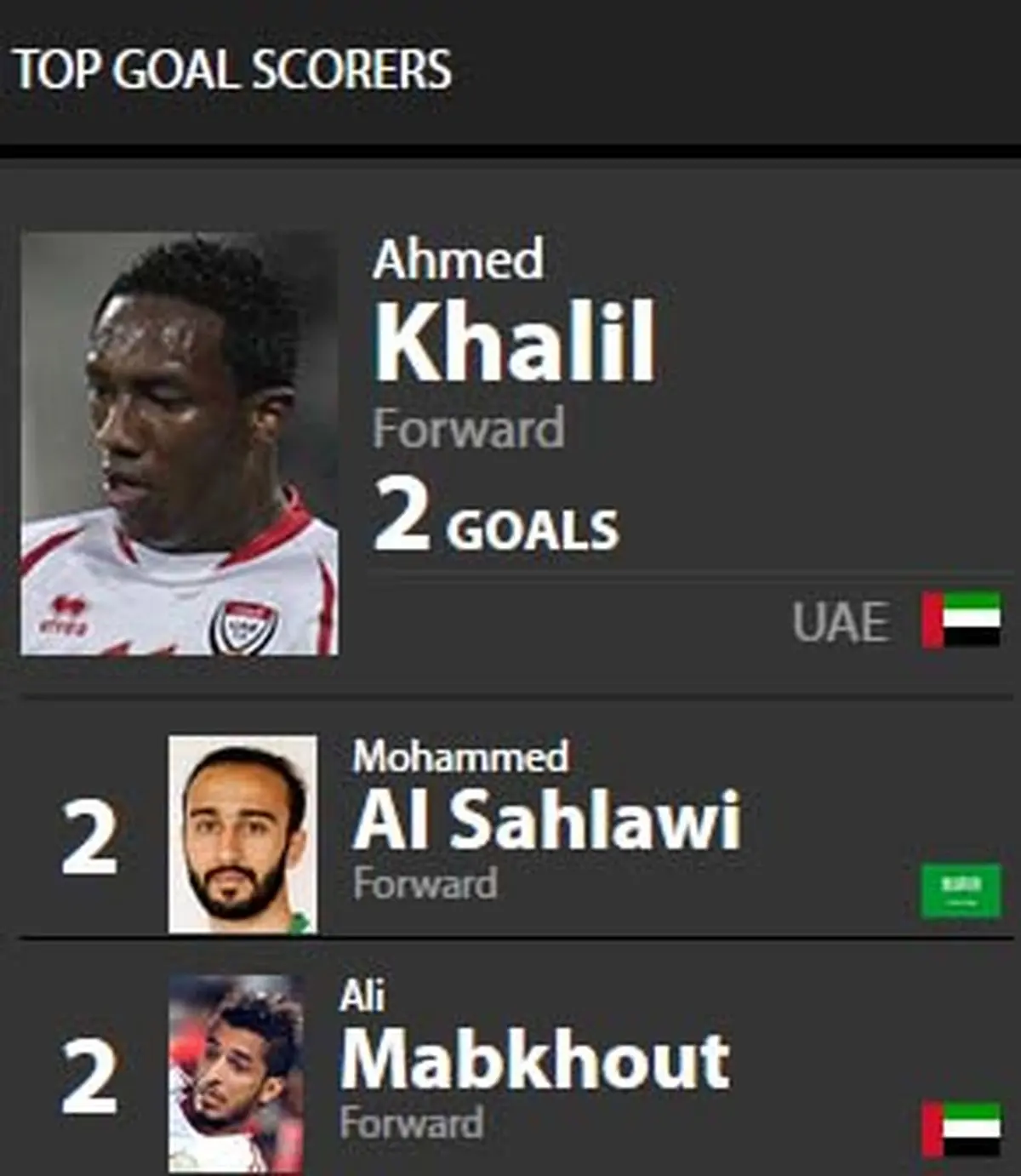 مثلث عربي در صدرگلزنان جام