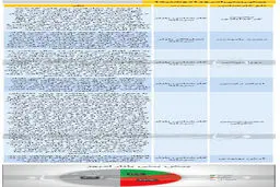 بورس امروز منفی می‌شود؟ (۹۹/۱۱/۱۳) + جدول