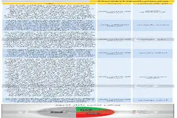 بورس امروز منفی می‌شود؟ (۹۹/۱۱/۱۳) + جدول