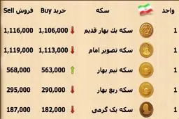 کاهش 2 هزار تومانی قیمت سکه
