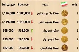 کاهش 2 هزار تومانی قیمت سکه