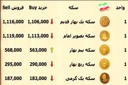 کاهش 2 هزار تومانی قیمت سکه