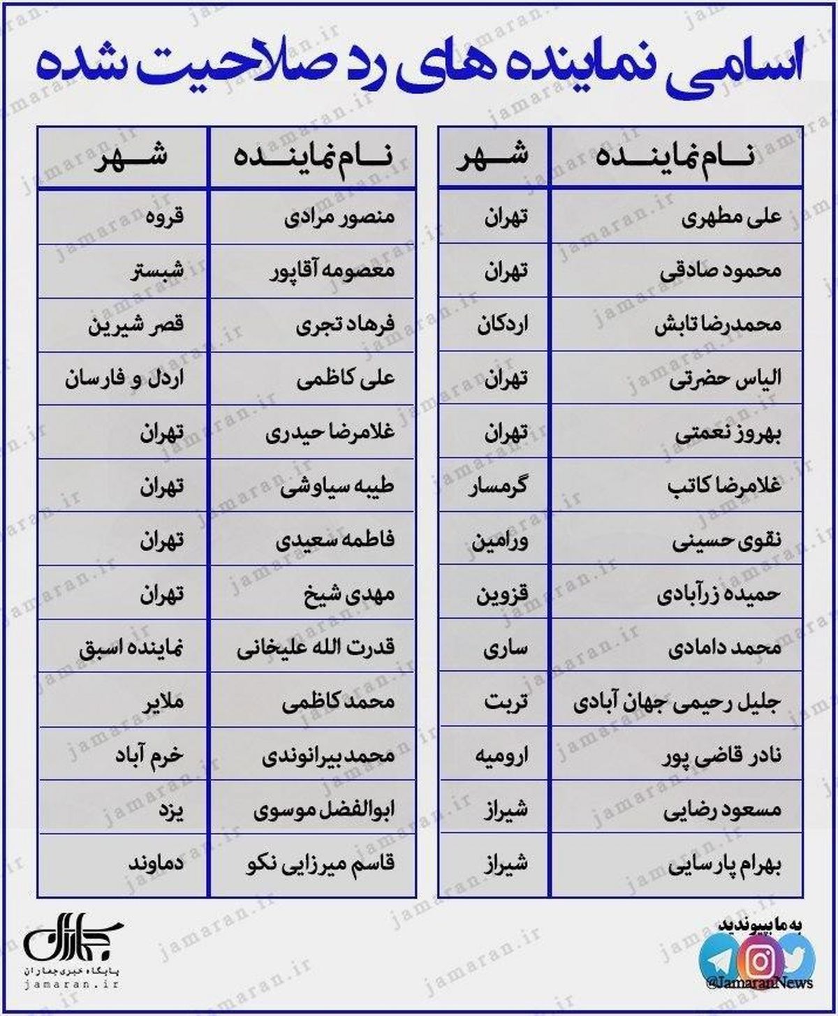 لیست چهره های مشهور رد صلاحیت شده