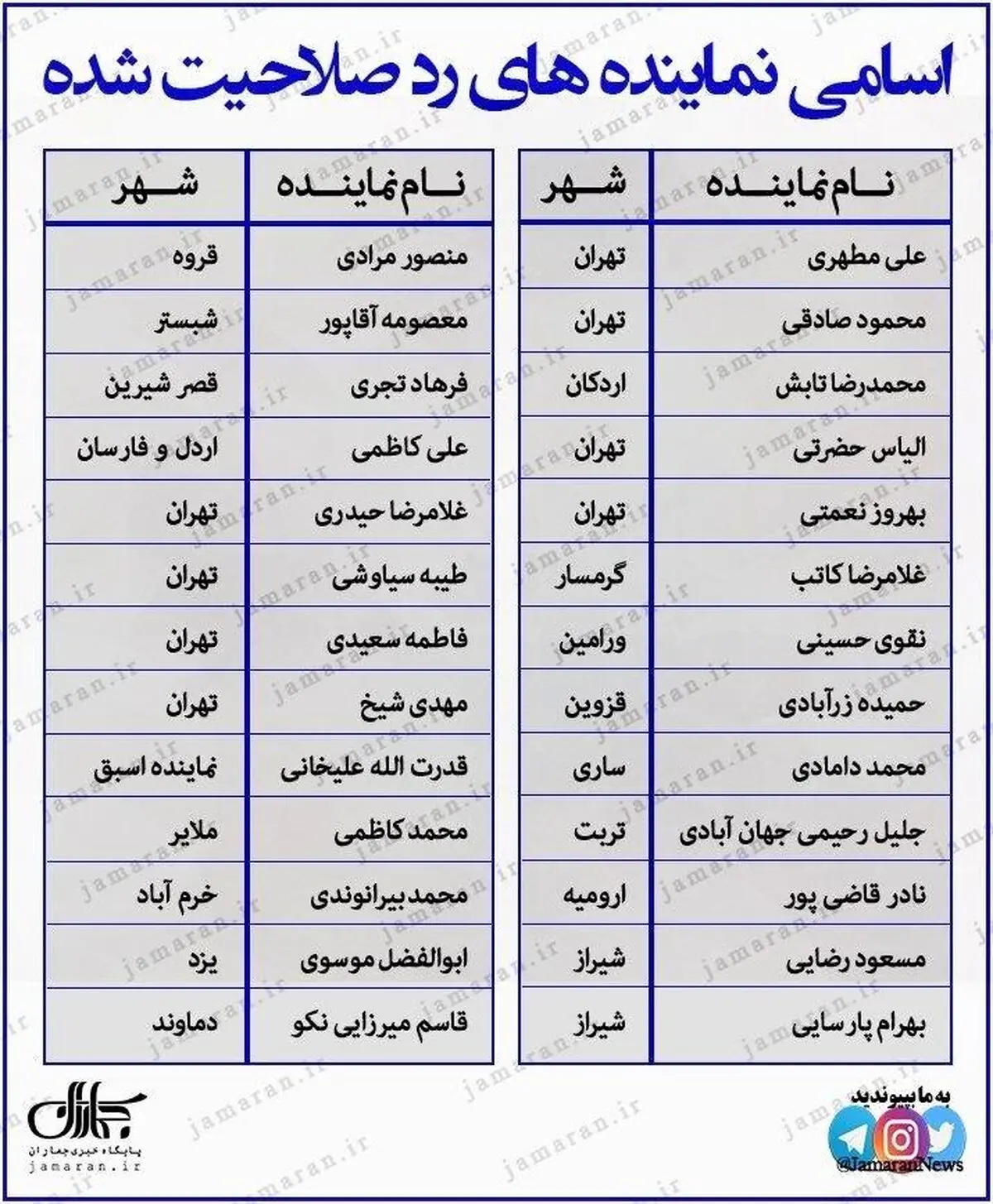 لیست چهره های مشهور رد صلاحیت شده