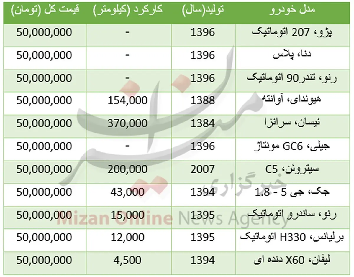 با ۵۰ میلیون تومان چه خودروهایی می‌توان خرید؟