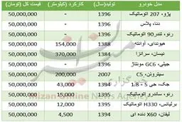 با ۵۰ میلیون تومان چه خودروهایی می‌توان خرید؟