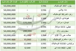 با ۵۰ میلیون تومان چه خودروهایی می‌توان خرید؟