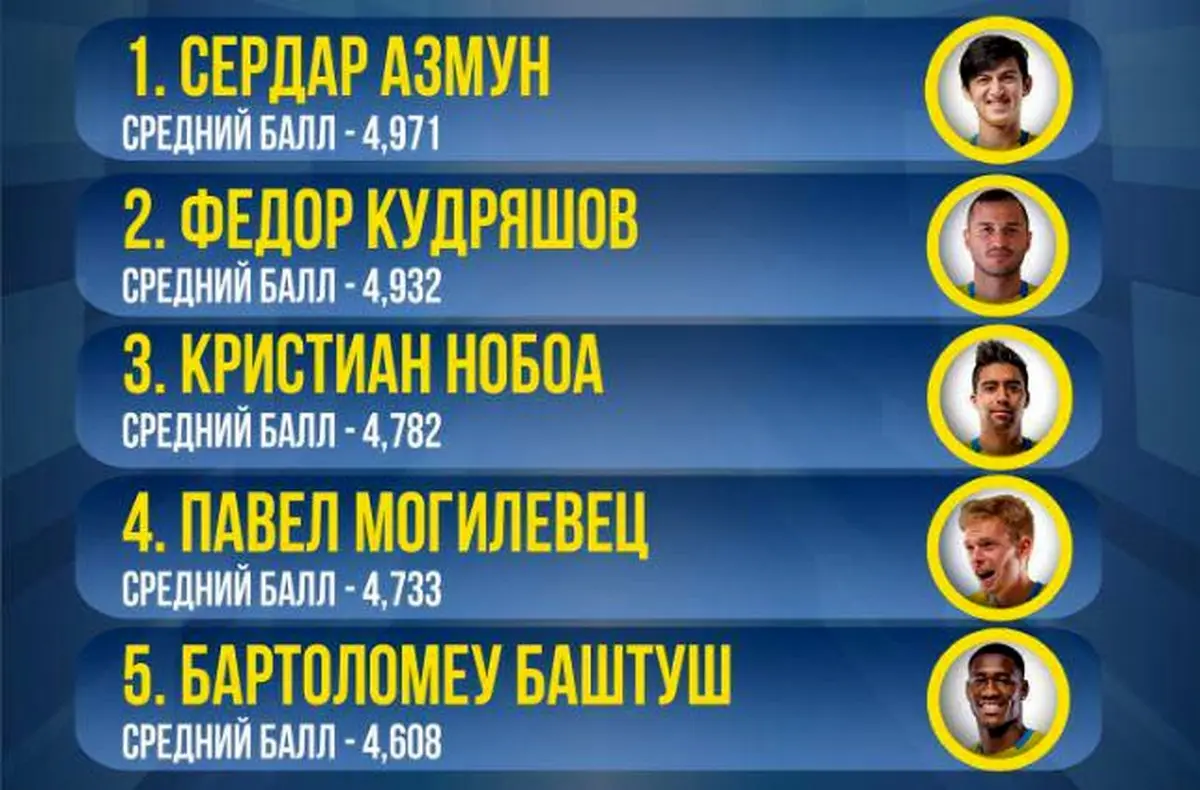 آزمون بهترین بازیکن روستوف شد/ عکس