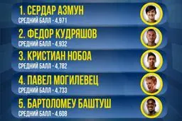 آزمون بهترین بازیکن روستوف شد/ عکس