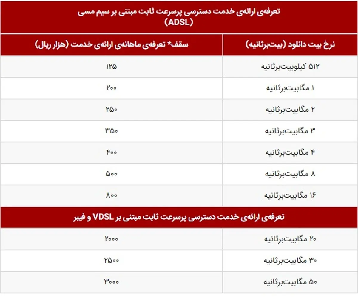 جدیدترین جزئیات از شیوه ارائه اینترنت پرسرعت نامحدود