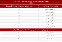 جدیدترین جزئیات از شیوه ارائه اینترنت پرسرعت نامحدود