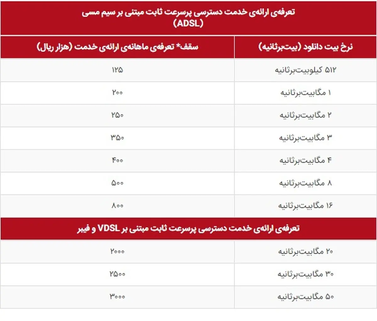 جدیدترین جزئیات از شیوه ارائه اینترنت پرسرعت نامحدود
