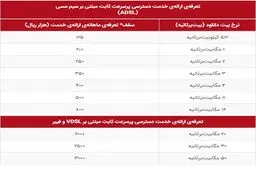 جدیدترین جزئیات از شیوه ارائه اینترنت پرسرعت نامحدود