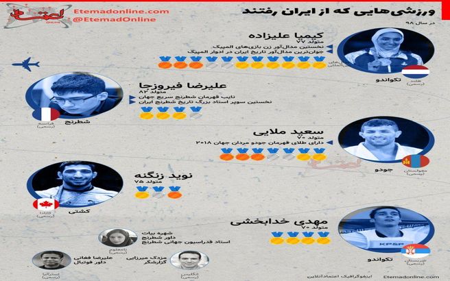 اینفوگرافی / ورزشی‌هایی که رفتند