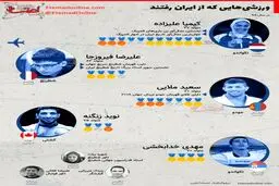 اینفوگرافی / ورزشی‌هایی که رفتند
