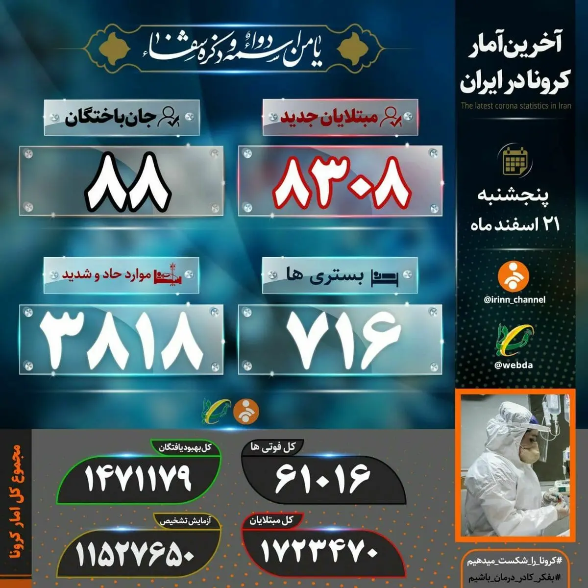 مجموع قربانیان کرونا در ایران از ۶۱ هزار نفر گذشت