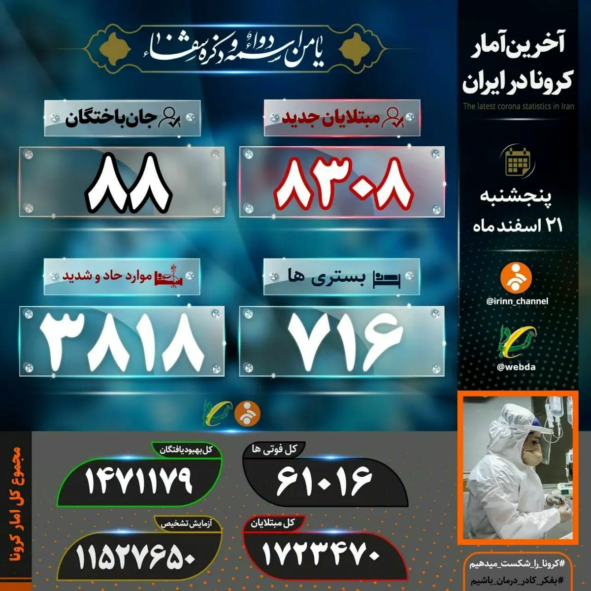 مجموع قربانیان کرونا در ایران از ۶۱ هزار نفر گذشت