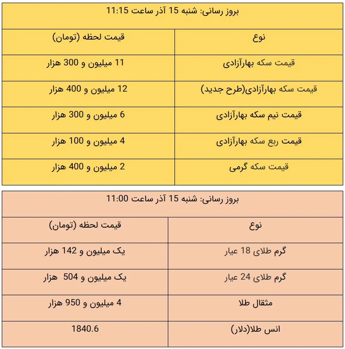قیمت طلا و سکه، امروز ۱۵ آذر ۹۹ / طلا بالا کشید + جدول