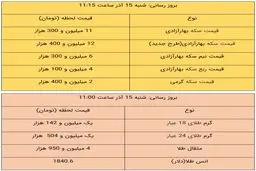 قیمت طلا و سکه، امروز ۱۵ آذر ۹۹ / طلا بالا کشید + جدول