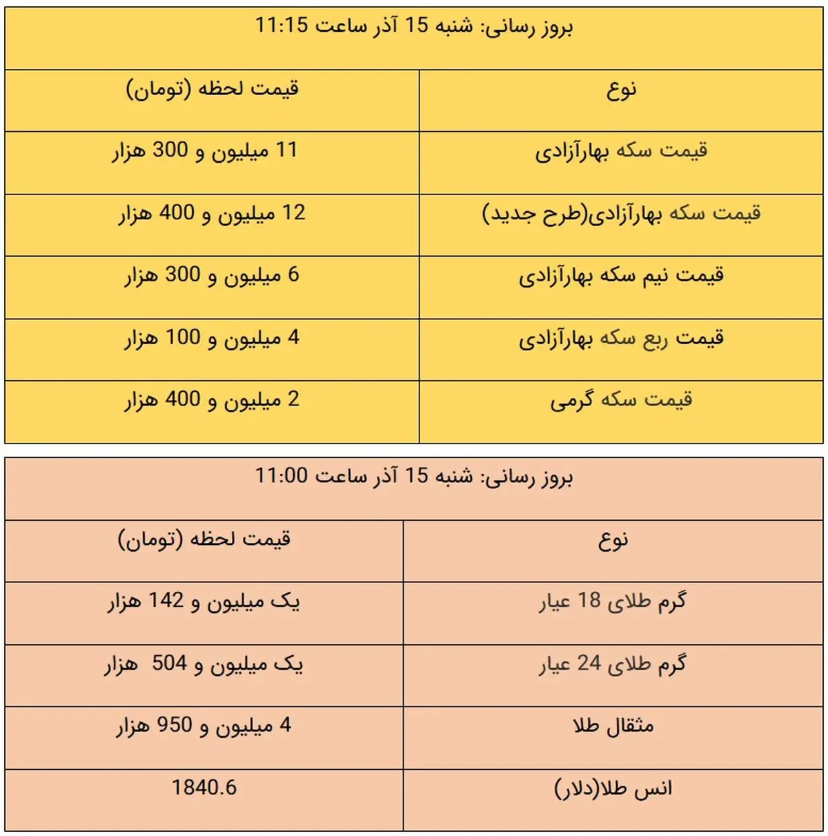 قیمت طلا و سکه، امروز ۱۵ آذر ۹۹ / طلا بالا کشید + جدول