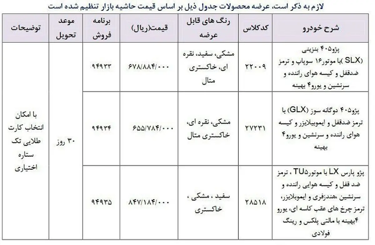 جزئیات فروش فوری ایران خودرو فردا ۲۲ خرداد