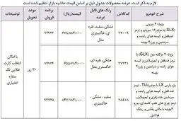 جزئیات فروش فوری ایران خودرو فردا ۲۲ خرداد