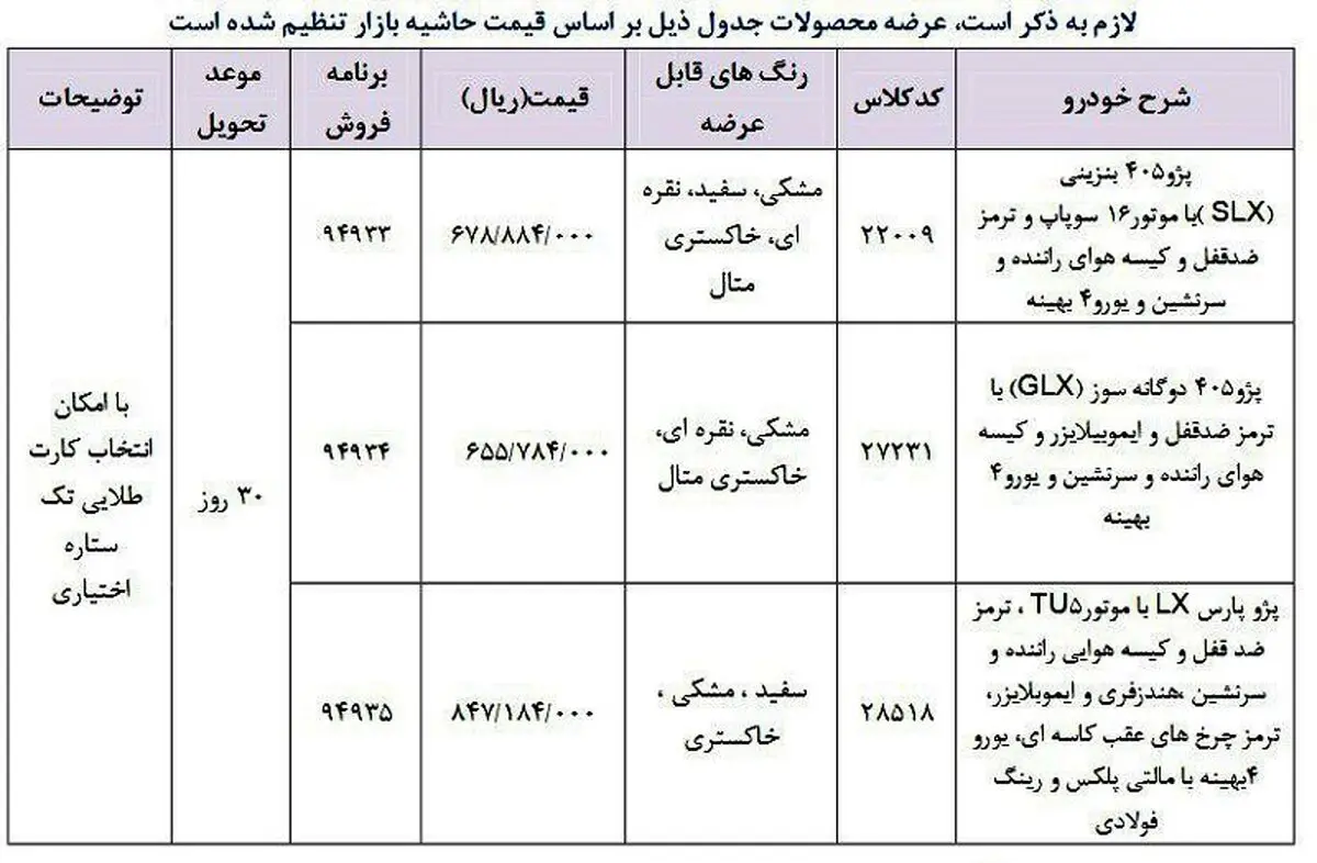 جزئیات فروش فوری ایران خودرو فردا ۲۲ خرداد