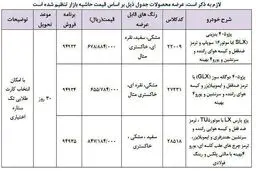 جزئیات فروش فوری ایران خودرو فردا ۲۲ خرداد
