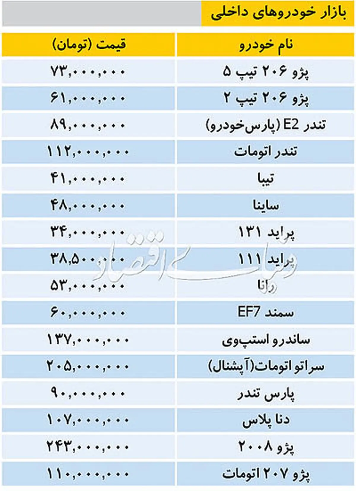 قیمت خودروهای داخلی و خارجی در بازار