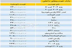 قیمت خودروهای داخلی و خارجی در بازار