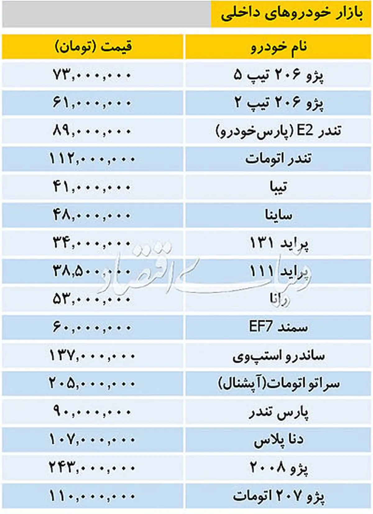 قیمت خودروهای داخلی و خارجی در بازار