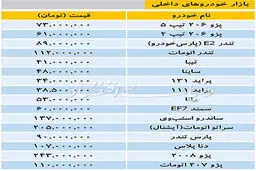 قیمت خودروهای داخلی و خارجی در بازار