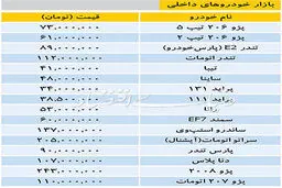 قیمت خودروهای داخلی و خارجی در بازار
