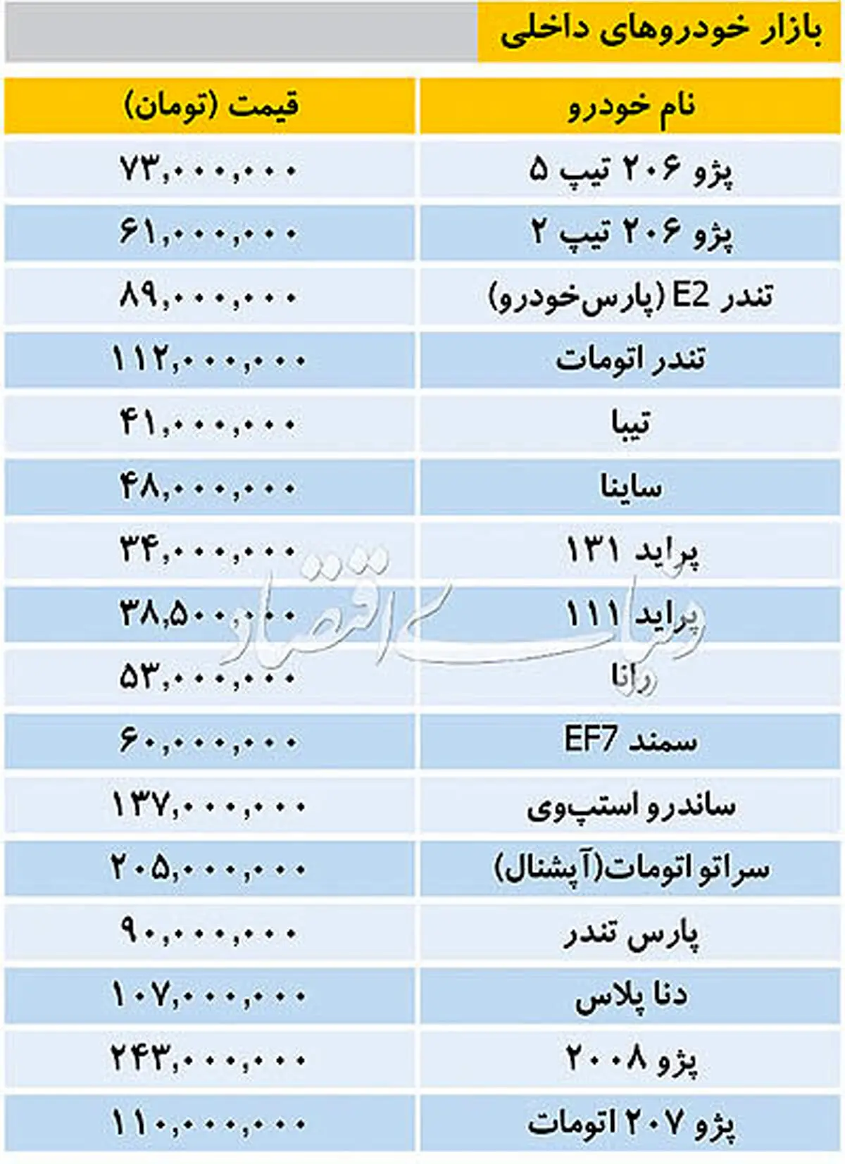 قیمت خودروهای داخلی و خارجی در بازار