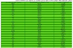 ارزش سهام عدالت امروز ۳۰ مهر ۹۹ + جدول