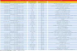 طمع برخی سازنده‌ها در بازار مسکن